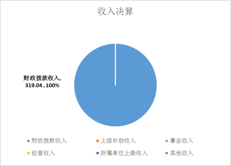 白小组资料大全