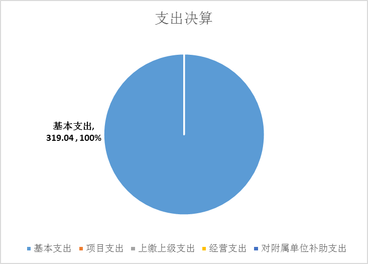 白小组资料大全