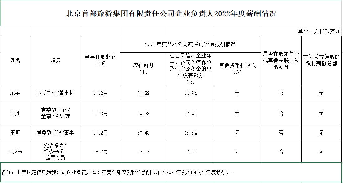 白小组资料大全